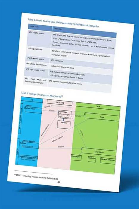 LPG Sıvılaştırılmış Petrol Gazları Piyasa Hukuku ve Uygulamaları Yargı Yayınları